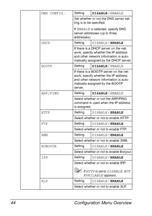 Page 56Configuration Menu Overview 44
DNS CONFIG.SettingDISABLE / ENABLE
Set whether or not the DNS server set-
ting is to be specified.
If 
ENABLE is selected, specify DNS 
server addresses (up to three 
addresses).
DHCPSettingDISABLE / ENABLE
If there is a DHCP server on the net-
work, specify whether the IP address 
and other network information is auto-
matically assigned by the DHCP server.
BOOTPSettingDISABLE / ENABLE
If there is a BOOTP server on the net-
work, specify whether the IP address 
and other...