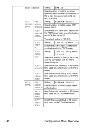 Page 58Configuration Menu Overview 46
TEXT INSERTSettingOFF / ON
Select whether or not the previously 
specified text is inserted into the body of 
the E-mail message when using net-
work scanning.
POP 
BEFORE 
SMTPDIS-
ABLE/
ENABLESettingDISABLE / ENABLE
Select whether or not to enable POP 
Before SMTP.
POP3 
SERVER 
ADDR.Specify the host name or IP address for 
the POP3 server used for authentication 
with POP Before SMTP.
The default setting is “0.0.0.0”.
POP3 
PORT 
NO.Setting1 to 65535 (Default: 110)...