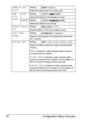 Page 64Configuration Menu Overview 52
DENSITY PRI-
ORITYSettingAUTO / MANUAL
Select the density that is normally used.
DEN-
SITY 
LEVELAUTOSetting
(LIGHT) (DARK)
Adjust the density of the background color.
MANUALSetting
(LIGHT) (DARK)
Specify the default copy density.
OUTPUT PRIOR-
ITYSettingNON-SORT / SORT
Select whether or not to sort copies by sets.
4IN1 COPY 
ORDERSettingSIDEWISE / DOWNWARD
Select the arrangement of scanned documents with 
4in1 copying.
DUPLEX COPYSettingOFF / LONG EDGE / SHORT EDGE
Select...