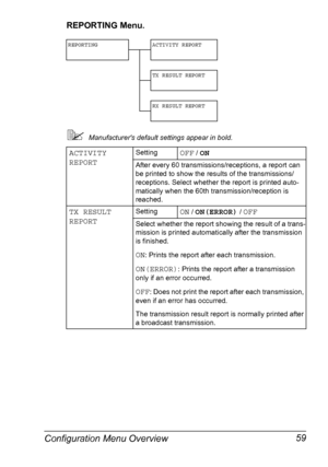 Page 71Configuration Menu Overview 59
REPORTING Menu.
Manufacturers default settings appear in bold.
REPORTING ACTIVITY REPORT
TX RESULT REPORT
RX RESULT REPORT
ACTIVITY 
REPORTSettingOFF / ON
After every 60 transmissions/receptions, a report can 
be printed to show the results of the transmissions/
receptions. Select whether the report is printed auto-
matically when the 60th transmission/reception is 
reached.
TX RESULT 
REPORTSettingON / ON(ERROR) / OFF
Select whether the report showing the result of a...