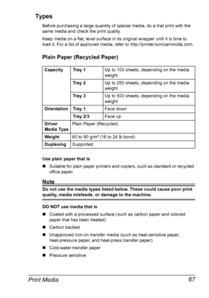 Page 79Print Media 67 Types
Before purchasing a large quantity of special media, do a trial print with the 
same media and check the print quality.
Keep media on a flat, level surface in its original wrapper until it is time to 
load it. For a list of approved media, refer to http://printer.konicaminolta.com.
Plain Paper (Recycled Paper)
Use plain paper that is
„Suitable for plain paper printers and copiers, such as standard or recycled 
office paper.
Note
Do not use the media types listed below. These could...