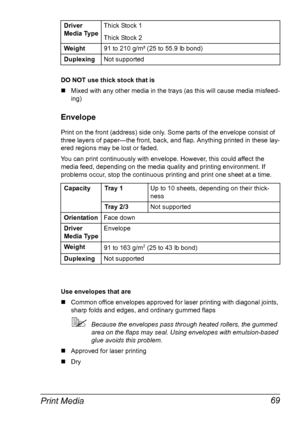 Page 81Print Media 69
DO NOT use thick stock that is
„Mixed with any other media in the trays (as this will cause media misfeed-
ing)
Envelope
Print on the front (address) side only. Some parts of the envelope consist of 
three layers of paper—the front, back, and flap. Anything printed in these lay-
ered regions may be lost or faded.
You can print continuously with envelope. However, this could affect the 
media feed, depending on the media quality and printing environment. If 
problems occur, stop the...