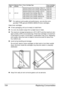 Page 166Replacing Consumables 154
For optimum print quality and performance, use only the corre-
sponded TYPE genuine KONICA MINOLTA toner cartridges.
Keep toner cartridges: 
„In their packaging until you’re ready to install them.
„In a cool, dry location away from sunlight (due to heat). 
„The maximum storage temperature is 35°C (95°F) and the maximum stor-
age humidity is 85% (noncondensing). If the toner cartridge is moved from 
a cold place to a warm, humid place, condensation may occur, degrading 
print...