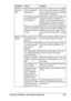 Page 239Solving Problems with Media Misfeeds 227
Media is mis-
fed in the 
ADF.The loaded document 
does not meet the 
specifications.Load the correct document. For details 
on the documents that can be loaded, 
refer to “Documents that can be loaded 
into the ADF” on page 93.
The loaded document 
exceeds the maxi-
mum capacity.Load the document so that it does not 
exceed the maximum capacity. For 
details on the documents that can be 
loaded, refer to “Documents that can 
be loaded into the ADF” on page 93....