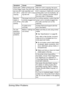 Page 243Solving Other Problems 231
Some parts 
of the image 
are lost with 
2in1 (4in1) 
copying.When printing enve-
lopes, the zoom ratio 
was specified, and 
then 2in1 (4in1) copy-
ing was set.With 2in1 (4in1) copying, the zoom 
ratio is automatically adjusted. For 2in1 
(4in1) copying on media with a narrow 
printing area, such as envelopes, set 
2in1 (4in1) copying, and then adjust 
the zoom ratio, if necessary.
Machine 
resets or 
turns off fre-
quently.The power cord is not 
correctly plugged into 
the...