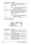 Page 32About the Control Panel 20
Main Screen (Fax Mode)
9UTILITYSelect this menu item to change the various 
machine settings. For details, refer to “UTILITY 
Menu” on page 27.
This menu item does not appear if an e-mail 
address, FTP address or SMB address was 
specified as the destination.
10
REPORT/STA-
TUSSelect this menu item to view the total number of 
pages printed by this machine and the results of fax 
transmissions/receptions as well as to print the 
reports. For details, refer to “REPORT/STATUS...