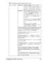 Page 47Configuration Menu Overview 35
Manufacturer’s default settings appear in bold.
TRAY1 PAPERMedia typePLAIN PAPER / THICK PAPER / 
THICK PAPER2 / TRANSPARENCY / 
LABELS / LETTERHEAD / GLOSSY / 
GLOSSY2 / ENVELOPE / POSTCARD
Paper size
When a setting other than ENVELOPE 
or 
POSTCARD is selected: A4 / A5 / B5 
/ 
LEGAL / LETTER / G LETTER / 
STATEMENT / EXECUTIVE / FOLIO / 
G LEGAL / OFICIO (Mexico only) / 
CUSTOM
When ENVELOPE is selected: COM10 / 
C6 / DL / MONARCH / CHOU#3 / CUS-
TOM
When POSTCARD is...