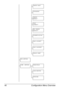 Page 52Configuration Menu Overview 40
SEARCH BASE*4
ATTRIBUTE*4
SEARCH 
METHOD*4
LDAP 
TIMEOUT*4
MAX.SEARCH 
RESULTS*4
AUTHENTICATION*4
LDAP ACCOUNT*4
LDAP PASSWORD*4
DOMAIN NAME*4
USB SETTING
COMM. SETTING TONE/PULSE
LINE MONITOR
PSTN/PBX
Downloaded From ManualsPrinter.com Manuals 