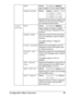 Page 57Configuration Menu Overview 45
SNMPSettingDISABLE / ENABLE
Select whether or not to enable SNMP.
SPEED/DUPLEXSettingAUTO / 10BASE-T FULL 
/ 
10BASE-T HALF / 
100BASE-TX FULL / 
100BASE-TX HALF
Specifies the transmission speed for the 
network and the transmission method 
for bi-directional transmission. 
E-MAIL 
SETTINGSMTPSettingDISABLE / ENABLE
Select whether to enable or disable 
e-mail transmission operations for this 
machine.
SENDER NAMESpecify the name of the E-mail sender 
(up to 20 characters)...