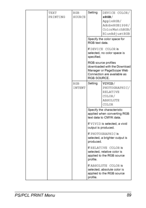 Page 103PS/PCL PRINT Menu 89
TEXT
PRINTINGRGB 
SOURCESettingDEVICE COLOR/
sRGB/
AppleRGB/
AdobeRGB1998/
ColorMatchRGB/
BlueAdjustRGB
Specify the color space for 
RGB text data.
If 
DEVICE COLOR is 
selected, no color space is 
specified.
RGB source profiles 
downloaded with the Download 
Manager or PageScope Web 
Connection are available as 
RGB SOURCE.
RGB 
INTENTSettingVIVID/
PHOTOGRAPHIC/
RELATIVE 
COLOR/
ABSOLUTE 
COLOR
Specify the characteristic 
applied when converting RGB 
text data to CMYK data.
If...