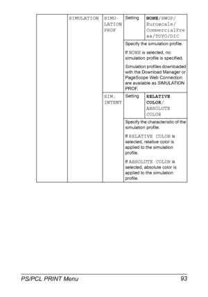 Page 107PS/PCL PRINT Menu 93
SIMULATION SIMU-
LATION 
PROFSettingNONE/SWOP/
Euroscale/
CommercialPre
ss/TOYO/DIC
Specify the simulation profile.
If 
NONE is selected, no 
simulation profile is specified.
Simulation profiles downloaded 
with the Download Manager or 
PageScope Web Connection 
are available as SIMULATION 
PROF.
SIM. 
INTENTSettingRELATIVE 
COLOR/
ABSOLUTE 
COLOR
Specify the characteristic of the 
simulation profile.
If 
RELATIVE COLOR is 
selected, relative color is 
applied to the simulation...