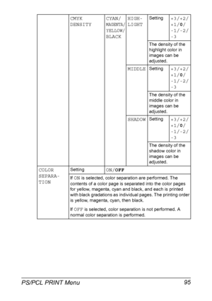 Page 109PS/PCL PRINT Menu 95
CMYK 
DENSITYCYAN/
MAGENTA/
YELLOW/
BLACKHIGH-
LIGHT
Setting+3/+2/
+1/0/
-1/-2/
-3
The density of the 
highlight color in 
images can be 
adjusted.
MIDDLESetting+3/+2/
+1/0/
-1/-2/
-3
The density of the 
middle color in 
images can be 
adjusted.
SHADOWSetting+3/+2/
+1/0/
-1/-2/
-3
The density of the 
shadow color in 
images can be 
adjusted.
COLOR 
SEPARA-
TIONSettingON/OFF
If ON is selected, color separation are performed. The 
contents of a color page is separated into the color...