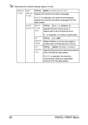 Page 112PS/PCL PRINT Menu 98
Manufacturers default settings appear in bold.
EMULA-
TIONDEF. 
EMULA-
TIONSettingAUTO/POSTSCRIPT/PCL
Specify the machine emulation language.
If 
AUTO is selected, the machine automatically 
selects the machine emulation language from the 
data stream.
POST-
SCRIPTWAIT 
TIME
OUTSetting0 to 300 (Default: 0)
Specify the time until an error is 
determined to be a PostScript error.
If 
0 is selected, no timeout is performed.
PS 
ERROR 
PAGESettingON/OFF
Select whether or not an error...