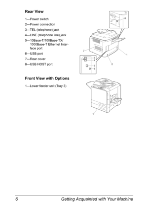 Page 20Getting Acquainted with Your Machine 6
Rear View
1—Power switch
2—Power connection
3—TEL (telephone) jack
4—LINE (telephone line) jack
5—10Base-T/100Base-TX/
1000Base-T Ethernet Inter-
face port
6—USB port
7—Rear cover
8—USB HOST port
Front View with Options
1—Lower feeder unit (Tray 3)
7
2
314
56
8
1
Downloaded From ManualsPrinter.com Manuals 