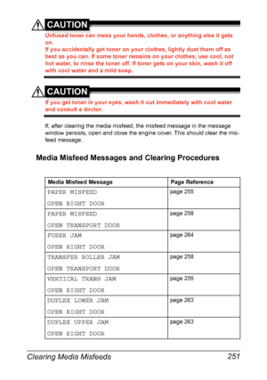 Page 265Clearing Media Misfeeds 251
CAUTION
Unfused toner can mess your hands, clothes, or anything else it gets 
on.
If you accidentally get toner on your clothes, lightly dust them off as 
best as you can. If some toner remains on your clothes, use cool, not 
hot water, to rinse the toner off. If toner gets on your skin, wash it off 
with cool water and a mild soap.
CAUTION
If you get toner in your eyes, wash it out immediately with cool water 
and consult a doctor.
If, after clearing the media misfeed, the...