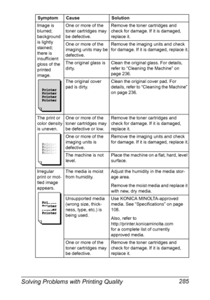 Page 299Solving Problems with Printing Quality 285
Image is 
blurred; 
background 
is lightly 
stained; 
there is 
insufficient 
gloss of the 
printed 
image.One or more of the 
toner cartridges may 
be defective.Remove the toner cartridges and 
check for damage. If it is damaged, 
replace it.
One or more of the 
imaging units may be 
defective.Remove the imaging units and check 
for damage. If it is damaged, replace it.
The original glass is 
dirty.Clean the original glass. For details, 
refer to “Cleaning the...