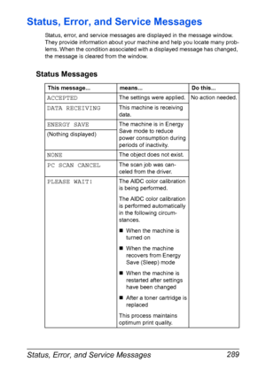 Page 303Status, Error, and Service Messages 289
Status, Error, and Service Messages
Status, error, and service messages are displayed in the message window. 
They provide information about your machine and help you locate many prob-
lems. When the condition associated with a displayed message has changed, 
the message is cleared from the window.
Status Messages
This message... means... Do this...
ACCEPTEDThe settings were applied. No action needed.
DATA RECEIVINGThis machine is receiving 
data.
ENERGY SAVEThe...