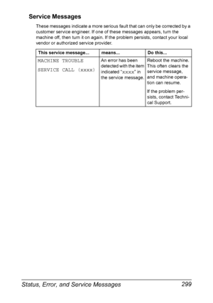 Page 313Status, Error, and Service Messages 299 Service Messages
These messages indicate a more serious fault that can only be corrected by a 
customer service engineer. If one of these messages appears, turn the 
machine off, then turn it on again. If the problem persists, contact your local 
vendor or authorized service provider.
This service message... means... Do this...
MACHINE TROUBLE
SERVICE CALL (xxxx)An error has been 
detected with the item 
indicated “
xxxx” in 
the service message.Reboot the machine....
