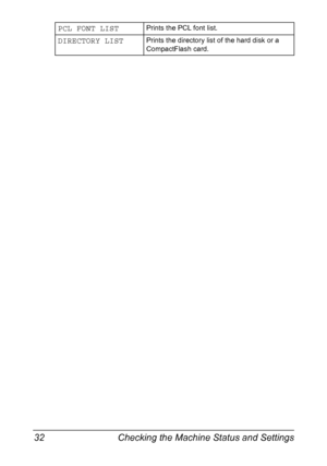 Page 46Checking the Machine Status and Settings 32
PCL FONT LISTPrints the PCL font list.
DIRECTORY LISTPrints the directory list of the hard disk or a 
CompactFlash card.
Downloaded From ManualsPrinter.com Manuals 