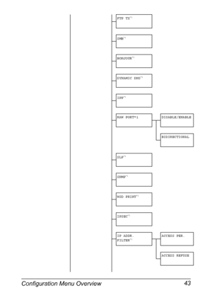 Page 57Configuration Menu Overview 43
FTP TX*1
SMB*1
BONJOUR*1
DYNAMIC DNS*1
IPP*1
RAW PORT*1 DISABLE/ENABLE
BIDIRECTIONAL
SLP
*1
SNMP*1
WSD PRINT*1
IPSEC*1
IP ADDR. 
FILTER*1ACCESS PER.
ACCESS REFUSE
Downloaded From ManualsPrinter.com Manuals 