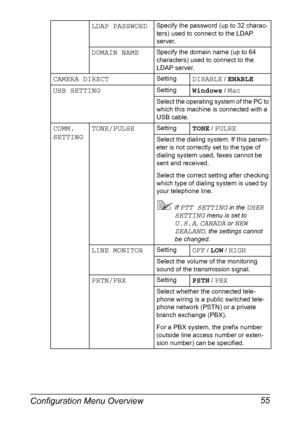 Page 69Configuration Menu Overview 55
LDAP PASSWORDSpecify the password (up to 32 charac-
ters) used to connect to the LDAP 
server.
DOMAIN NAMESpecify the domain name (up to 64 
characters) used to connect to the 
LDAP server.
CAMERA DIRECTSettingDISABLE / ENABLE
USB SETTING
SettingWindows / Mac
Select the operating system of the PC to 
which this machine is connected with a 
USB cable.
COMM. 
SETTINGTONE/PULSESettingTONE / PULSE
Select the dialing system. If this param-
eter is not correctly set to the type...