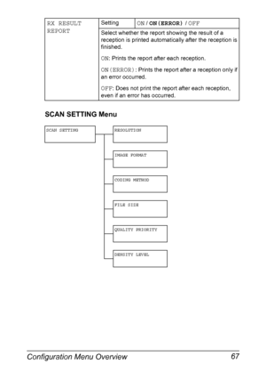 Page 81Configuration Menu Overview 67
SCAN SETTING Menu
RX RESULT 
REPORTSettingON / ON(ERROR) / OFF
Select whether the report showing the result of a 
reception is printed automatically after the reception is 
finished.
ON: Prints the report after each reception.
ON(ERROR): Prints the report after a reception only if 
an error occurred.
OFF: Does not print the report after each reception, 
even if an error has occurred.
SCAN SETTING RESOLUTION
IMAGE FORMAT
CODING METHOD
FILE SIZE
QUALITY PRIORITY
DENSITY...