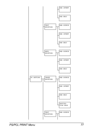 Page 91PS/PCL PRINT Menu 77
RGB INTENT
RGB GRAY
TEXT 
PRINTINGRGB SOURCE
RGB INTENT
RGB GRAY
GRFX. 
PRINTINGRGB SOURCE
RGB INTENT
RGB GRAY
PS SETTING IMAGE 
PRINTINGRGB SOURCE
RGB INTENT
RGB GRAY
DESTINA-
TION PROF
TEXT 
PRINTINGRGB SOURCE
Downloaded From ManualsPrinter.com Manuals 