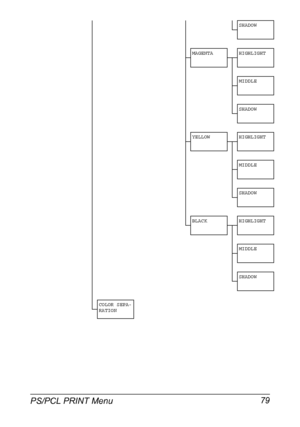 Page 93PS/PCL PRINT Menu 79
SHADOW
MAGENTA HIGHLIGHT
MIDDLE
SHADOW
YELLOW HIGHLIGHT
MIDDLE
SHADOW
BLACK HIGHLIGHT
MIDDLE
SHADOW
COLOR SEPA-
RATION
Downloaded From ManualsPrinter.com Manuals 