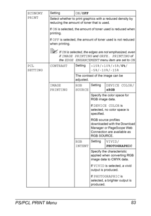 Page 97PS/PCL PRINT Menu 83
ECONOMY 
PRINTSettingON/OFF
Select whether to print graphics with a reduced density by 
reducing the amount of toner that is used.
If 
ON is selected, the amount of toner used is reduced when 
printing.
If 
OFF is selected, the amount of toner used is not reduced 
when printing.
If ON is selected, the edges are not emphasized, even 
if 
IMAGE PRINTING and GRFX. PRINTING of 
the 
EDGE ENHANCEMENT menu item are set to ON.
PCL 
SETTINGCONTRASTSetting+15%/+10%/+5%/0%/
-5%/-10%/-15%
The...