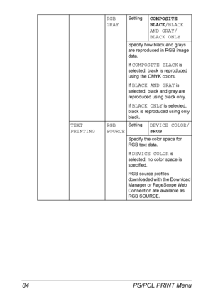 Page 98PS/PCL PRINT Menu 84
RGB 
GRAYSettingCOMPOSITE 
BLACK/BLACK 
AND GRAY/
BLACK ONLY
Specify how black and grays 
are reproduced in RGB image 
data.
If 
COMPOSITE BLACK is 
selected, black is reproduced 
using the CMYK colors.
If 
BLACK AND GRAY is 
selected, black and gray are 
reproduced using black only.
If 
BLACK ONLY is selected, 
black is reproduced using only 
black.
TEXT
PRINTINGRGB 
SOURCESettingDEVICE COLOR/
sRGB
Specify the color space for 
RGB text data.
If 
DEVICE COLOR is 
selected, no color...