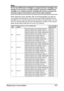 Page 215Replacing Consumables 201
Note
Do not use refilled toner cartridges or unapproved toner cartridges. Any 
damage to the machine or quality problems caused by a refilled toner 
cartridge or an unapproved toner cartridge will void your warranty. No 
technical support is provided to recover from these problems.
When replacing a toner cartridge, refer to the following table. For optimum 
print quality and performance, use only approved KONICA MINOLTA toner 
cartridges for your specific machine type, as listed...