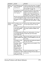 Page 287Solving Problems with Media Misfeeds 273
Media is mis-
fed in the 
ADF.The loaded document 
does not meet the 
specifications.Load the correct document. For details 
on the documents that can be loaded, 
refer to “Documents that can be loaded 
into the ADF” on page 135.
The loaded document 
exceeds the maxi-
mum capacity.Load the document so that it does not 
exceed the maximum capacity. For 
details on the documents that can be 
loaded, refer to “Documents that can 
be loaded into the ADF” on page 135....