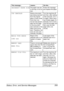 Page 307Status, Error, and Service Messages 293
INCORRECT PAPER SIZEThe paper size set 
in the tray is not cor-
rect.Follow the message 
and replace the paper.
JOB CANCELEDWhile a document 
was being scanned 
from the original 
glass in Scan mode, 
more than one 
minute had passed 
after the first page 
of the document 
was scanned or the 
data could not be 
sent. Therefore, the 
scan job was auto-
matically canceled.Turn the machine off, 
and then, after waiting 
a few seconds, turn it 
on again. When send-
ing...