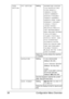 Page 70Configuration Menu Overview 56
USER 
SETTINGPTT SETTINGSettingARGENTINA / AUSTRA-
LIA
 / AUSTRIA / BEL-
GIUM
 / BRAZIL / 
CANADA / CHINA / 
CZECH / DENMARK / 
EUROPE / FINLAND / 
FRANCE / GERMANY / 
GREECE / HONG KONG / 
HUNGARY / IRELAND / 
ISRAEL / ITALY / 
JAPAN / KOREA / 
MALAYSIA / MEXICO / 
THE NETHERLANDS / 
NEW ZEALAND / NORWAY 
/ 
PHILIPPINES / 
POLAND / PORTUGAL / 
RUSSIA / SAUDI ARA-
BIA
 / SINGAPORE / 
SLOVAKIA / SOUTH 
AFRICA
 / SPAIN / SWE-
DEN
 / SWITZERLAND / 
TAIWAN / TURKEY / 
U.S.A /...