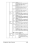 Page 108Configuration Menu Overview4-65
THICKSettings-15-15
Adjusts the top margin of thick paper for 
simplex (single-sided) printing.
THICK 2Settings-15-15
Adjusts the top margin of thick 2 paper 
for simplex (single-sided) printing.
ENVE-
LOPESettings-15-15
Adjusts the top margin of envelopes for 
simplex (single-sided) printing.
LEFT 
ADJUST
MENTLEFT 
ADJ 
TRAY1Settings-15-15
Adjusts the left margin of media fed from 
Tray 1 for simplex (single-sided) printing.
LEFT 
ADJ 
TRAY2Settings-15-15
Adjusts the left...