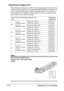 Page 165Replacing Consumables 7-12
Replacing a Imaging Unit
When replacing a imaging unit, refer to the following table. For optimum print 
quality and performance, use only approved KONICA MINOLTA imaging units 
for your specific printer type, as listed in the table below. You can find your 
printer type and the imaging unit part numbers on the consumables reorder 
label inside the front cover your printer.
Note
Do not touch the OPC drum 
surface. This could lower image 
quality.
Printer 
Ty p ePrinter Parts...