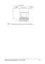 Page 18Getting Acquainted with Your Printer1-3
The option appears shaded in the above illustrations.
Side View with Options
1108 mm (43.6)
200 mm 
(7.9)
531 mm (20.9) 377 mm 
(14.8)
Downloaded From ManualsPrinter.com Manuals 