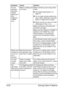 Page 235Solving Other Problems 9-28
You are 
experienc-
ing duplex 
(double- 
sided) prob-
lems. 
(magicolor 
4750DN 
only)Media or settings are 
not correct.Make sure that you are using correct 
media. 
„See “Media Specifications” on 
page 6-2. 
„Do not duplex (double-sided) enve-
lopes, labels, letterhead, postcards, 
glossy or single side only paper. 
„Make sure that you have not mixed 
media types in Tray 1 or 2.
Make sure that your document has 
more than one page.
Make sure that magicolor 4750DN is...