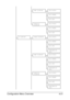 Page 64Configuration Menu Overview4-21
TEXT PRINTINGRGB SOURCE
RGB INTENT
RGB GRAY
PS SETTINGIMAGE PRINTINGRGB SOURCE
RGB INTENT
RGB GRAY
DESTINATION 
PROF
GRAPHICS 
PRINTINGRGB SOURCE
RGB INTENT
RGB GRAY
TEXT PRINTINGRGB SOURCE
RGB INTENT
RGB GRAY
DESTINATION 
PROF
GRAPHICS 
PRINTINGRGB SOURCE
RGB INTENT
RGB GRAY
DESTINATION 
PROF
Downloaded From ManualsPrinter.com Manuals 