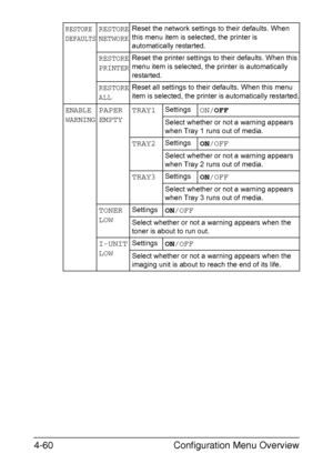Page 103Configuration Menu Overview 4-60
RESTORE 
DEFAULTSRESTORE 
NETWORKReset the network settings to their defaults. When 
this menu item is selected, the printer is 
automatically restarted.
RESTORE 
PRINTERReset the printer settings to their defaults. When this 
menu item is selected, the printer is automatically 
restarted.
RESTORE 
ALLReset all settings to their defaults. When this menu 
item is selected, the printer is automatically restarted.
ENABLE 
WARNINGPAPER 
EMPTYTRAY1SettingsON/OFF
Select whether...