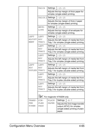 Page 108Configuration Menu Overview4-65
THICKSettings-15-15
Adjusts the top margin of thick paper for 
simplex (single-sided) printing.
THICK 2Settings-15-15
Adjusts the top margin of thick 2 paper 
for simplex (single-sided) printing.
ENVE-
LOPESettings-15-15
Adjusts the top margin of envelopes for 
simplex (single-sided) printing.
LEFT 
ADJUST
MENTLEFT 
ADJ 
TRAY1Settings-15-15
Adjusts the left margin of media fed from 
Tray 1 for simplex (single-sided) printing.
LEFT 
ADJ 
TRAY2Settings-15-15
Adjusts the left...