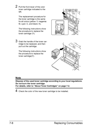 Page 161Replacing Consumables 7-8
2Pull the front lever of the color 
toner cartridge indicated to the 
left.
The replacement procedure for 
the toner cartridge is the same 
for all colors (yellow: Y, magenta: 
M, cyan: C, and black: K).
The following instructions show 
the procedure to replace the 
toner cartridge (Y).
3Grab the handle of the toner car-
tridge to be replaced, and then 
pull out the cartridge. 
The following instructions show 
the procedure to replace the 
toner cartridge(Y).
Note
Dispose of the...