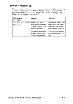 Page 252Status, Error, and Service Messages9-45 Service Messages:
These messages indicate a more serious error that can only be corrected by 
a customer service engineer. If one of these messages appears, turn the 
printer off, then turn it on again. If the problem persists, contact your local 
vendor or authorized service provider.  
This service 
message...means... do this...
SERVICE CALL XXXX
“Error”
An error has been 
detected with the item 
indicated “
XXXX” in the 
service message.
Information about errors...