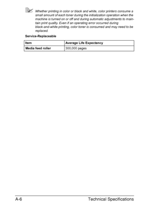 Page 277Technical Specifications A-6
Whether printing in color or black and white, color printers consume a 
small amount of each toner during the initialization operation when the 
machine is turned on or off and during automatic adjustments to main-
tain print quality. Even if an operating error occurred during 
black-and-white printing, color toner is consumed and may need to be 
replaced.
Service-Replaceable
Item Average Life Expectancy
Media feed roller300,000 pages
Downloaded From ManualsPrinter.com Manuals 