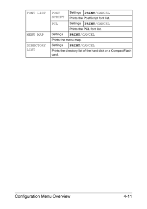 Page 54Configuration Menu Overview4-11
FONT LIST POST
SCRIPTSettingsPRINT/CANCEL
Prints the PostScript font list.
PCLSettingsPRINT/CANCEL
Prints the PCL font list.
MENU MAPSettingsPRINT/CANCEL
Prints the menu map.
DIRECTORY 
LISTSettingsPRINT/CANCEL
Prints the directory list of the hard disk or a CompactFlash 
card.
Downloaded From ManualsPrinter.com Manuals 