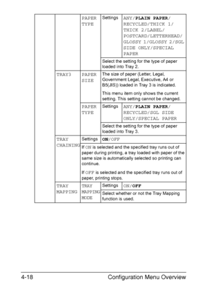 Page 61Configuration Menu Overview 4-18
PAPER 
TYPESettingsANY/PLAIN PAPER/
RECYCLED/THICK 1/
THICK 2/LABEL/
POSTCARD/LETTERHEAD/
GLOSSY 1/GLOSSY 2/SGL 
SIDE ONLY/SPECIAL 
PAPER
Select the setting for the type of paper 
loaded into Tray 2.
TRAY3 PAPER 
SIZEThe size of paper (Letter, Legal, 
Government Legal, Executive, A4 or 
B5(JIS)) loaded in Tray 3 is indicated.
This menu item only shows the current 
setting. This setting cannot be changed.
PAPER 
TYPESettingsANY/PLAIN PAPER/
RECYCLED/SGL SIDE 
ONLY/SPECIAL...