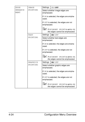 Page 67Configuration Menu Overview 4-24
EDGE 
ENHANCE-
MENTIMAGE 
PRINTINGSettingsON/OFF
Select whether image edges are 
emphasized.
If 
ON is selected, the edges are empha-
sized.
If 
OFF is selected, the edges are not 
emphasized.
If ECONOMY PRINT is set to ON, 
the edges cannot be emphasized.
TEXT 
PRINTINGSettingsON/OFF
Select whether text edges are 
emphasized.
If 
ON is selected, the edges are empha-
sized.
If 
OFF is selected, the edges are not 
emphasized.
If ECONOMY PRINT is set to ON, 
the edges...