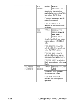 Page 71Configuration Menu Overview 4-28
RGB 
INTENTSettingsVIVID/
PHOTOGRAPHIC
Specify the characteristic 
applied when converting RGB 
text data to CMYK data.
If 
VIVID is selected, a vivid 
output is produced.
If 
PHOTOGRAPHIC is 
selected, a brighter output is 
produced.
RGB 
GRAYSettingsCOMPOSITE 
BLACK/BLACK 
AND GRAY/
BLACK ONLY
Specify how black and grays 
are reproduced in RGB text 
data.
If 
COMPOSITE BLACK is 
selected, black is reproduced 
using the CMYK colors.
If 
BLACK AND GRAY is 
selected, black...