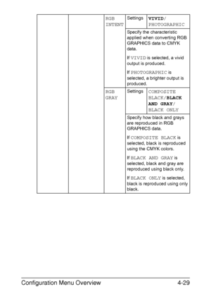 Page 72Configuration Menu Overview4-29
RGB 
INTENTSettingsVIVID/
PHOTOGRAPHIC
Specify the characteristic 
applied when converting RGB 
GRAPHICS data to CMYK 
data.
If 
VIVID is selected, a vivid 
output is produced.
If 
PHOTOGRAPHIC is 
selected, a brighter output is 
produced.
RGB 
GRAYSettingsCOMPOSITE 
BLACK/BLACK 
AND GRAY/
BLACK ONLY
Specify how black and grays 
are reproduced in RGB 
GRAPHICS data.
If 
COMPOSITE BLACK is 
selected, black is reproduced 
using the CMYK colors.
If 
BLACK AND GRAY is...