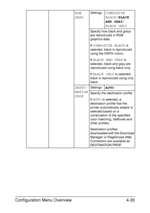 Page 78Configuration Menu Overview4-35
RGB 
GRAYSettingsCOMPOSITE 
BLACK/BLACK 
AND GRAY/
BLACK ONLY
Specify how black and grays 
are reproduced in RGB 
graphics data.
If 
COMPOSITE BLACK is 
selected, black is reproduced 
using the CMYK colors.
If 
BLACK AND GRAY is 
selected, black and gray are 
reproduced using black only.
If 
BLACK ONLY is selected, 
black is reproduced using only 
black.
DESTI-
NATION 
PROFSettingsAUTO
Specify the destination profile.
If 
AUTO is selected, a 
destination profile that the...